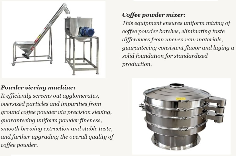 Custom Coffee Manufacturing Pl - огляд і ціна Coffee Equipment Manufacturers