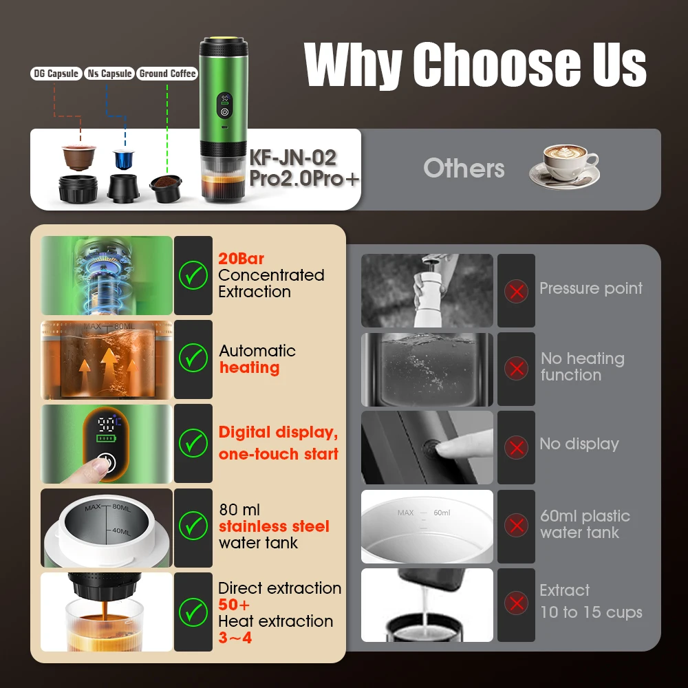 DENOKIN 3-in-1 Capsule Coffee  - огляд і ціна Coffee Equipment At Home