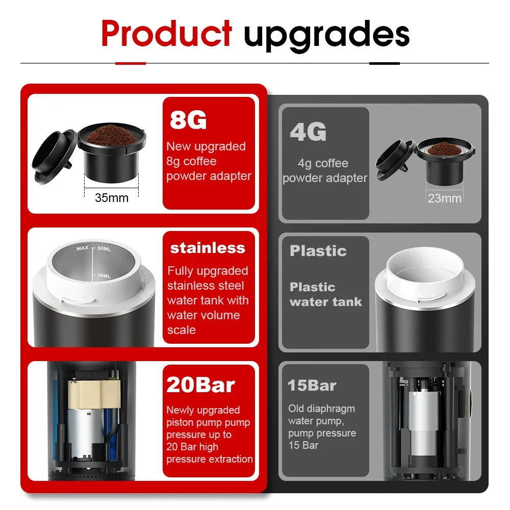 Wireless Electric Portable Esp - огляд і ціна Coffee Equipment At Home